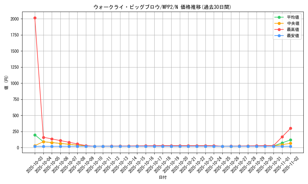 card_2264_series_5000_rarity_1_graph