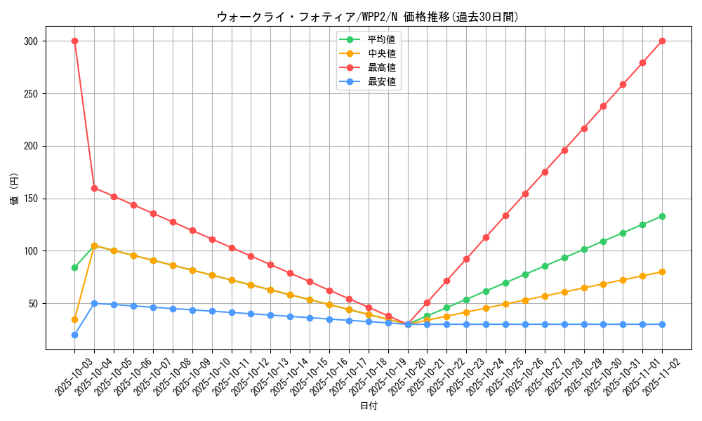 card_2265_series_5000_rarity_1_graph