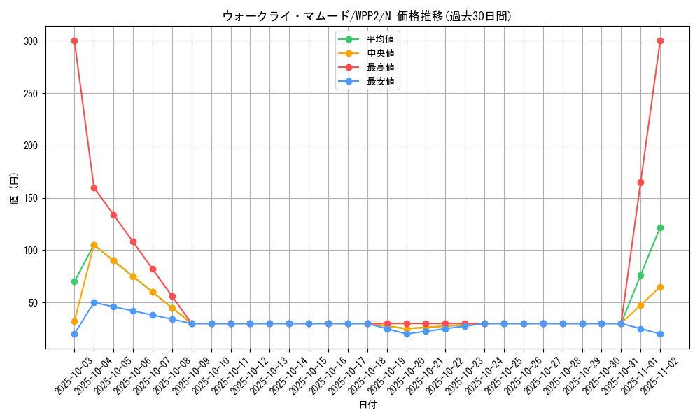 card_2266_series_5000_rarity_1_graph
