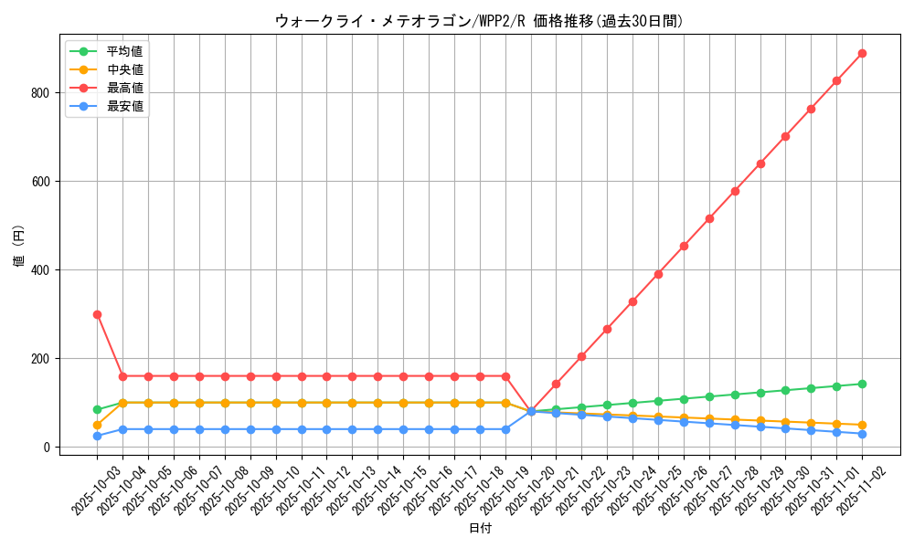 card_2267_series_5000_rarity_62_graph