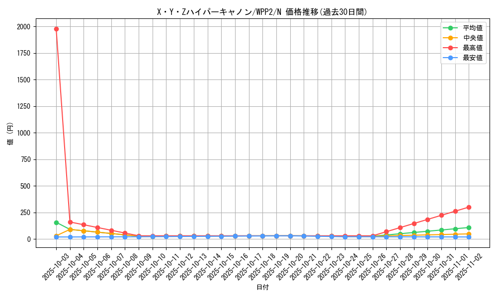 card_2268_series_5000_rarity_1_graph