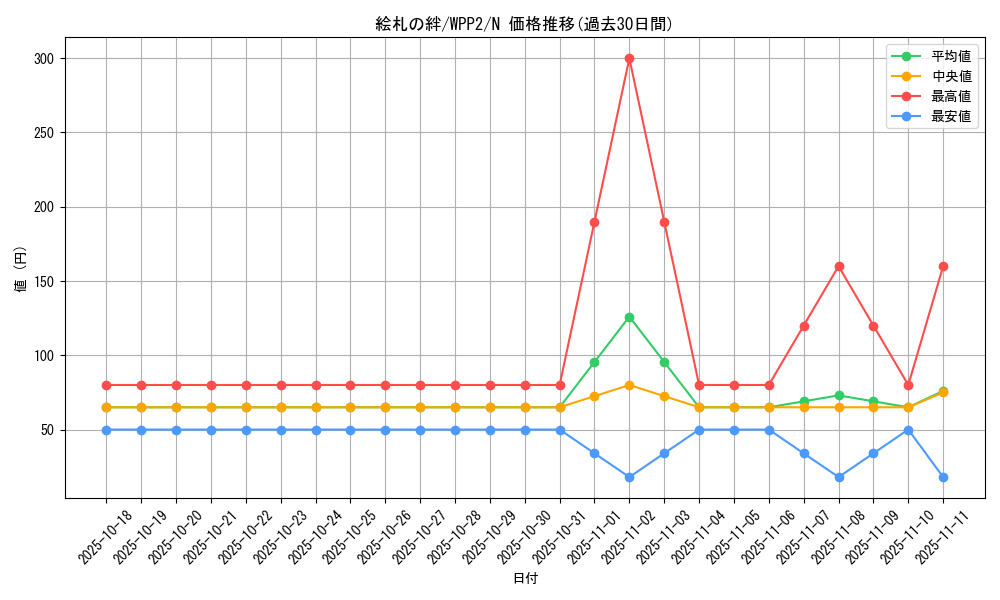 card_2269_series_5000_rarity_1_graph
