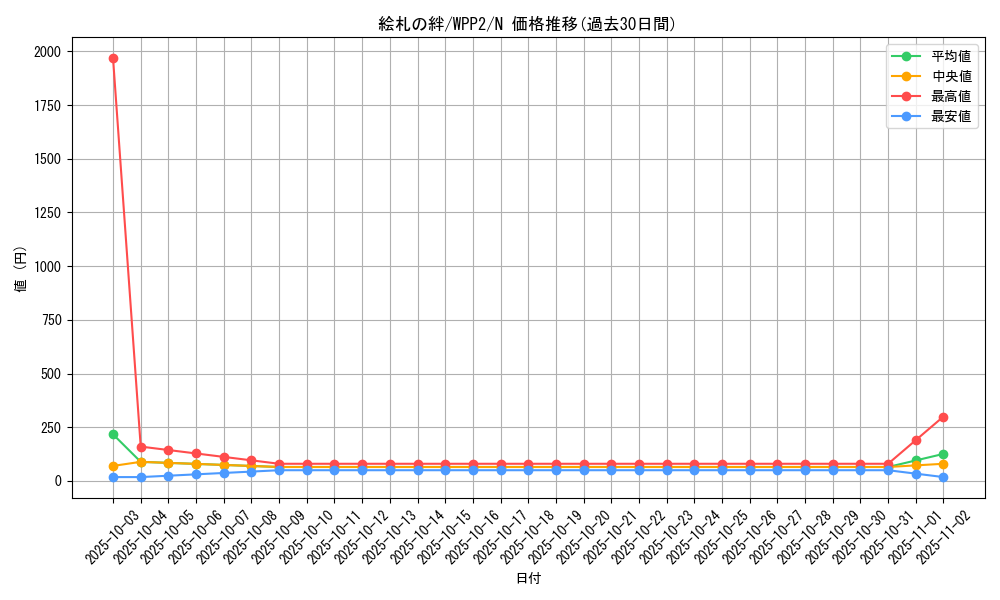 card_2269_series_5000_rarity_1_graph