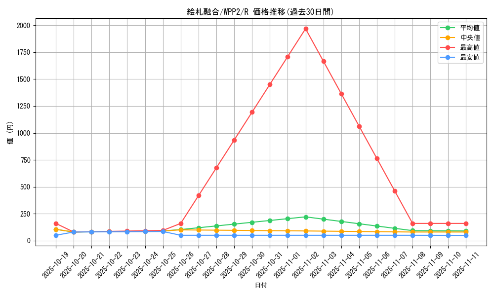 card_2270_series_5000_rarity_62_graph