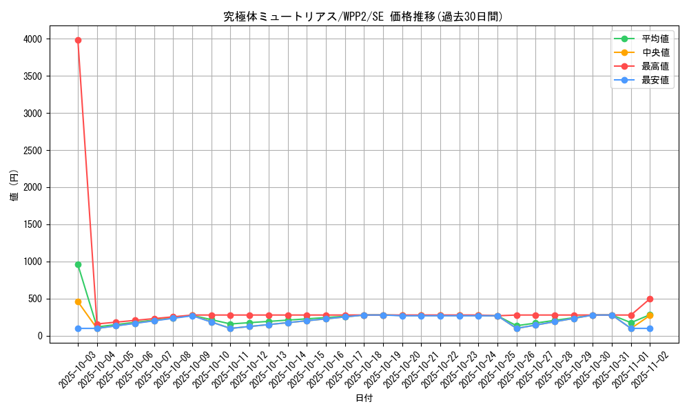 card_2271_series_5000_rarity_5_graph