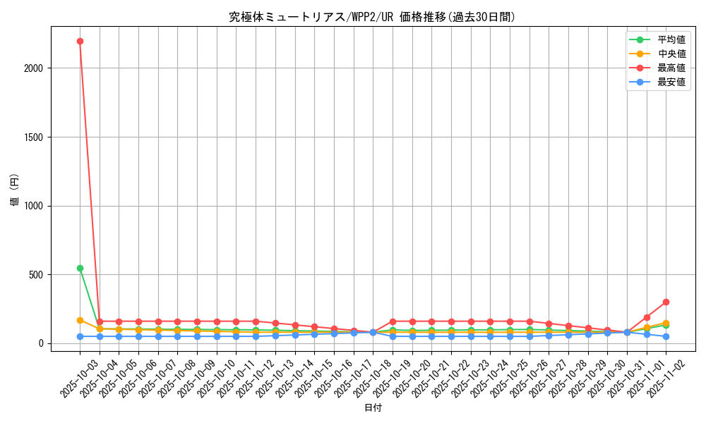 card_2271_series_5000_rarity_7_graph