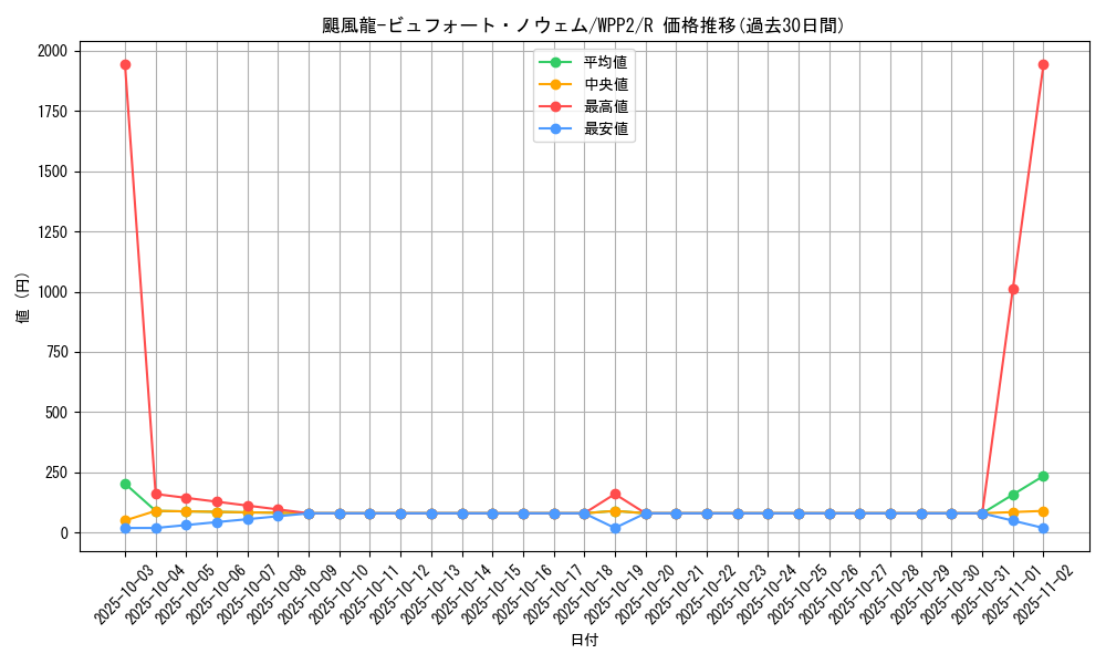 card_2273_series_5000_rarity_62_graph