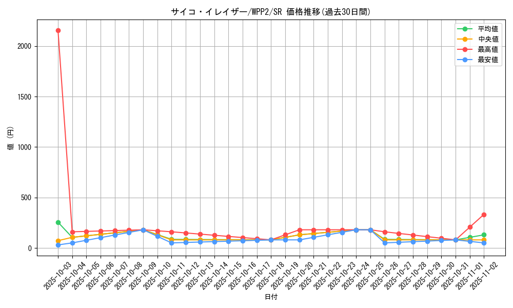 card_2275_series_5000_rarity_3_graph