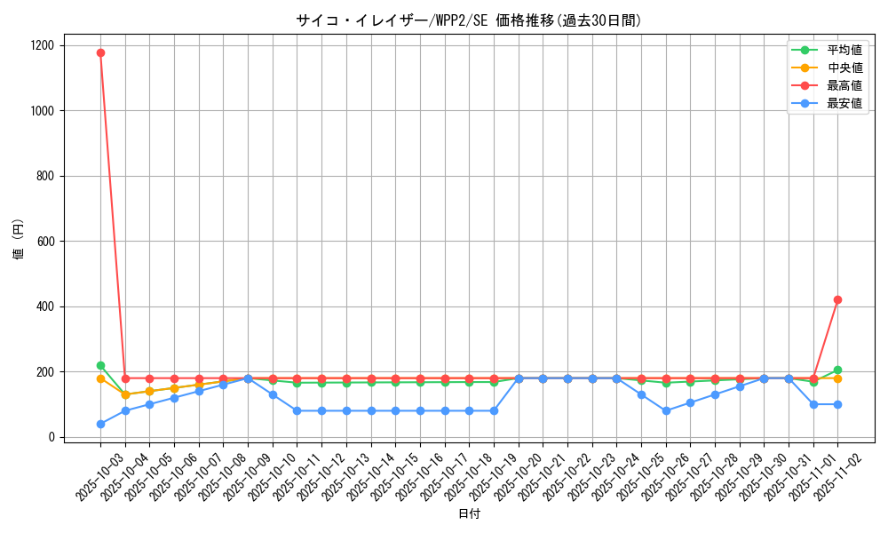 card_2275_series_5000_rarity_5_graph