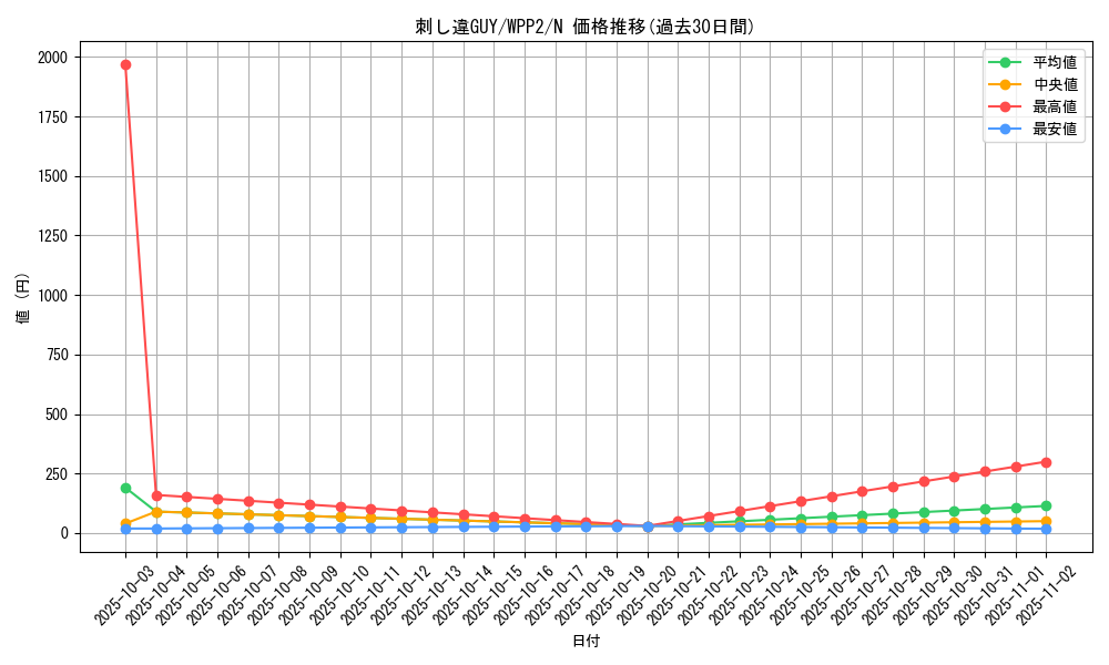 card_2276_series_5000_rarity_1_graph