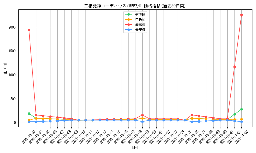 card_2277_series_5000_rarity_62_graph