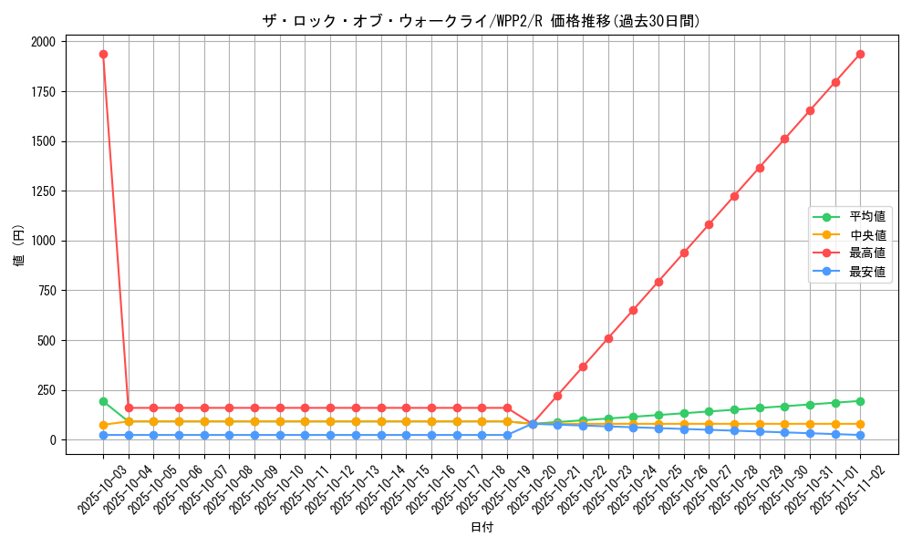 card_2278_series_5000_rarity_62_graph