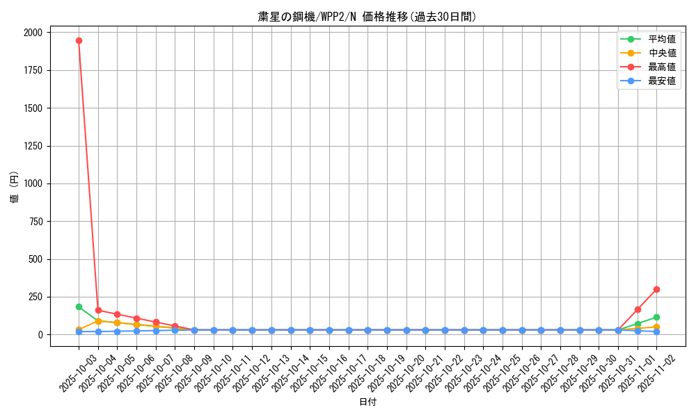 card_2279_series_5000_rarity_1_graph