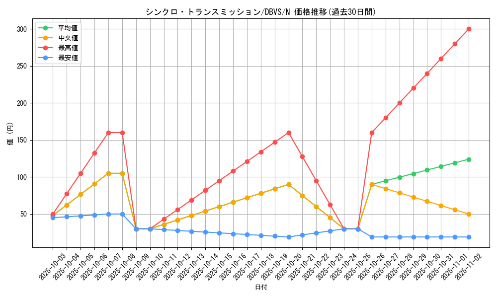 card_2280_series_2257_rarity_1_graph