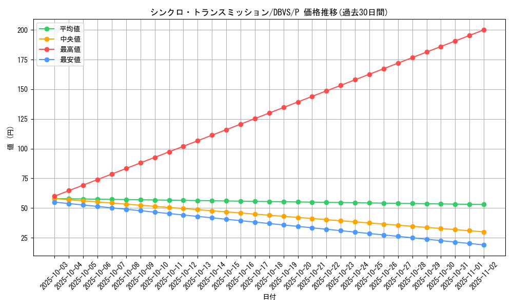 card_2280_series_2257_rarity_2_graph