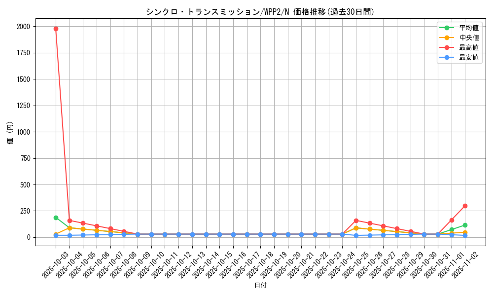 card_2280_series_5000_rarity_1_graph