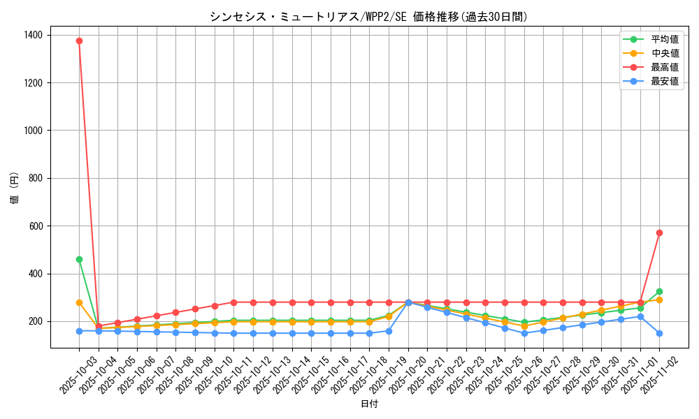 card_2281_series_5000_rarity_5_graph