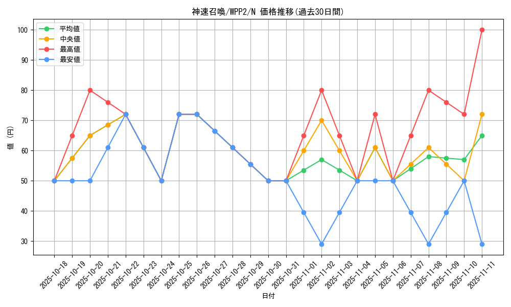 card_2282_series_5000_rarity_1_graph
