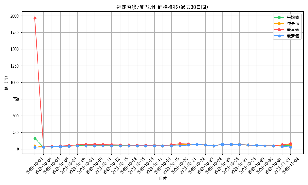 card_2282_series_5000_rarity_1_graph