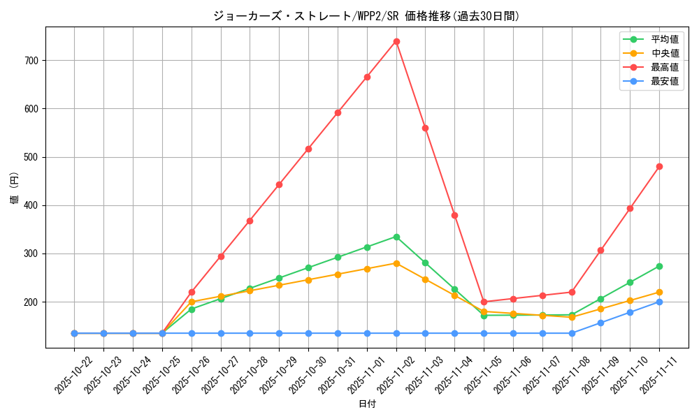 card_2285_series_5000_rarity_3_graph