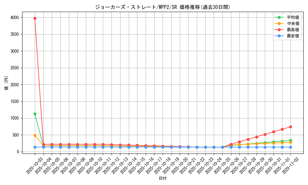 card_2285_series_5000_rarity_3_graph