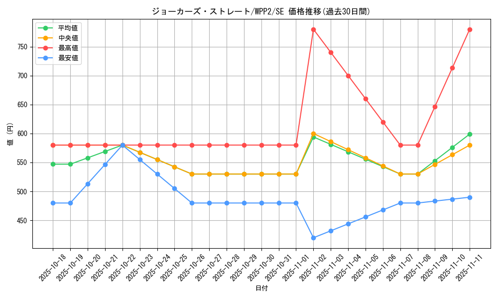 card_2285_series_5000_rarity_5_graph