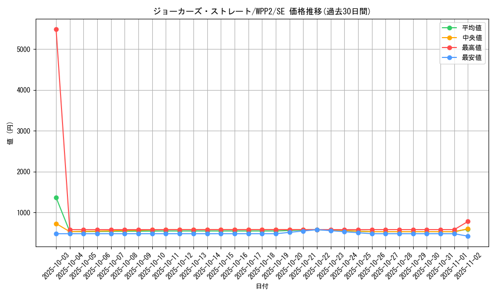 card_2285_series_5000_rarity_5_graph