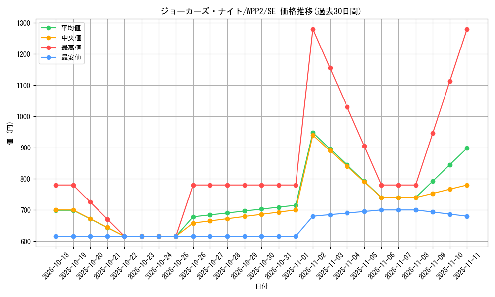 card_2286_series_5000_rarity_5_graph