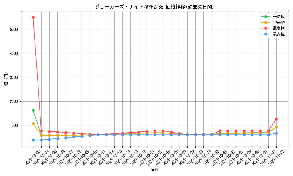 card_2286_series_5000_rarity_5_graph