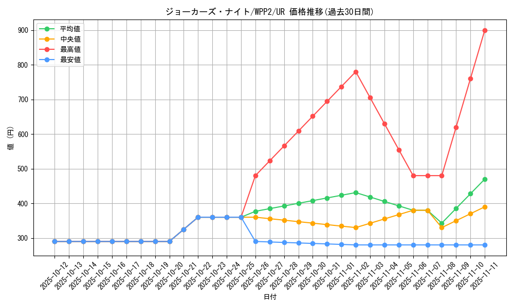 card_2286_series_5000_rarity_7_graph