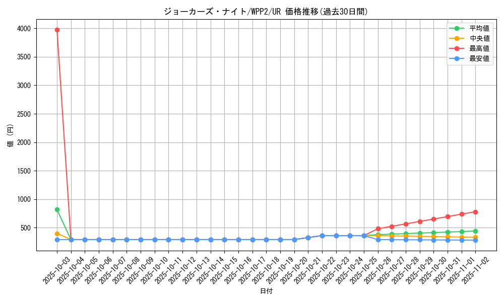 card_2286_series_5000_rarity_7_graph