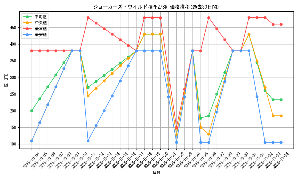 card_2287_series_5000_rarity_3_graph