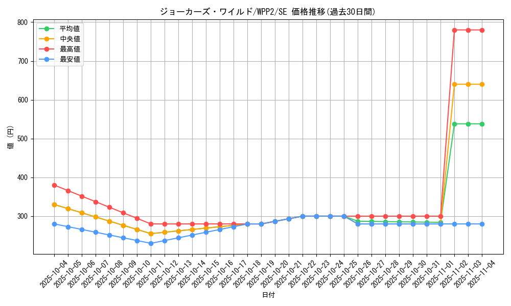 card_2287_series_5000_rarity_5_graph