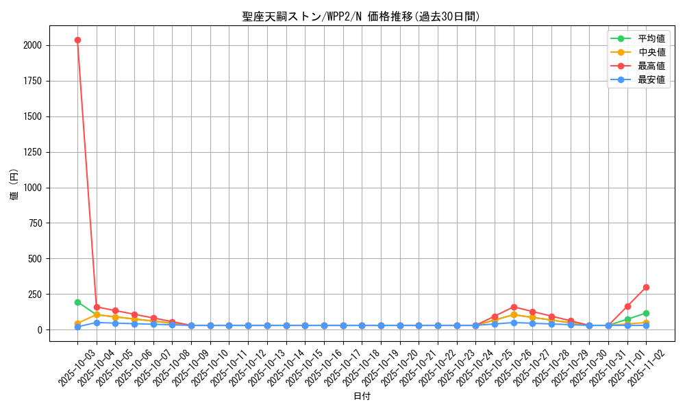 card_2288_series_5000_rarity_1_graph