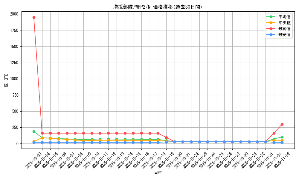 card_2289_series_5000_rarity_1_graph