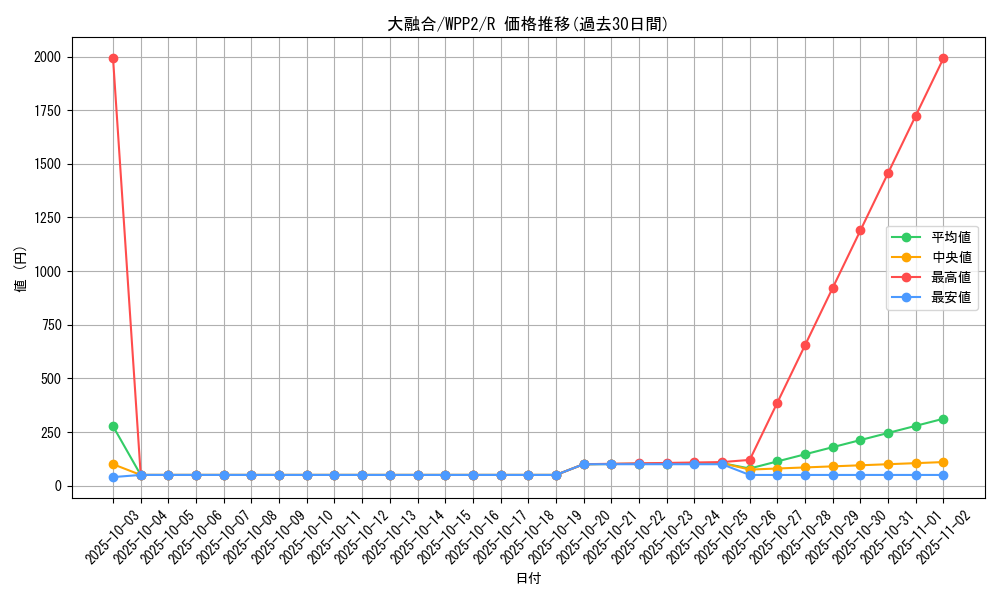 card_2290_series_5000_rarity_62_graph