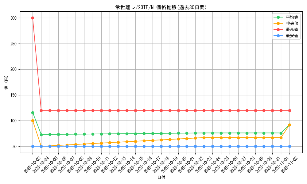 card_2291_series_4849_rarity_1_graph