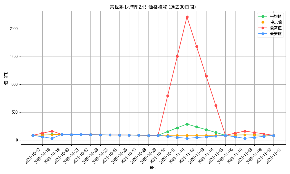 card_2291_series_5000_rarity_62_graph