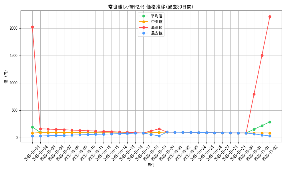 card_2291_series_5000_rarity_62_graph