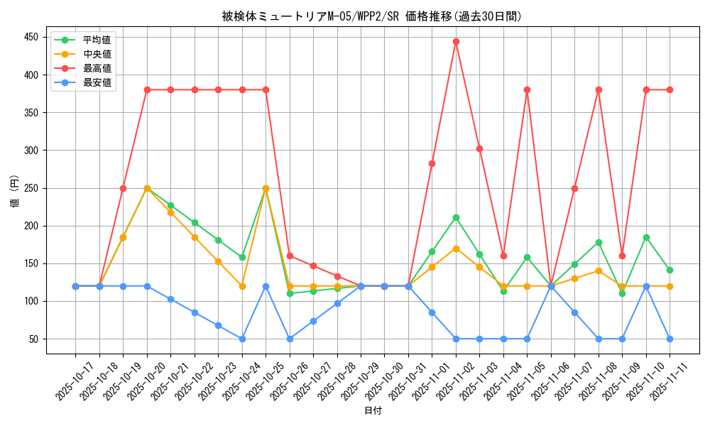 card_2293_series_5000_rarity_3_graph