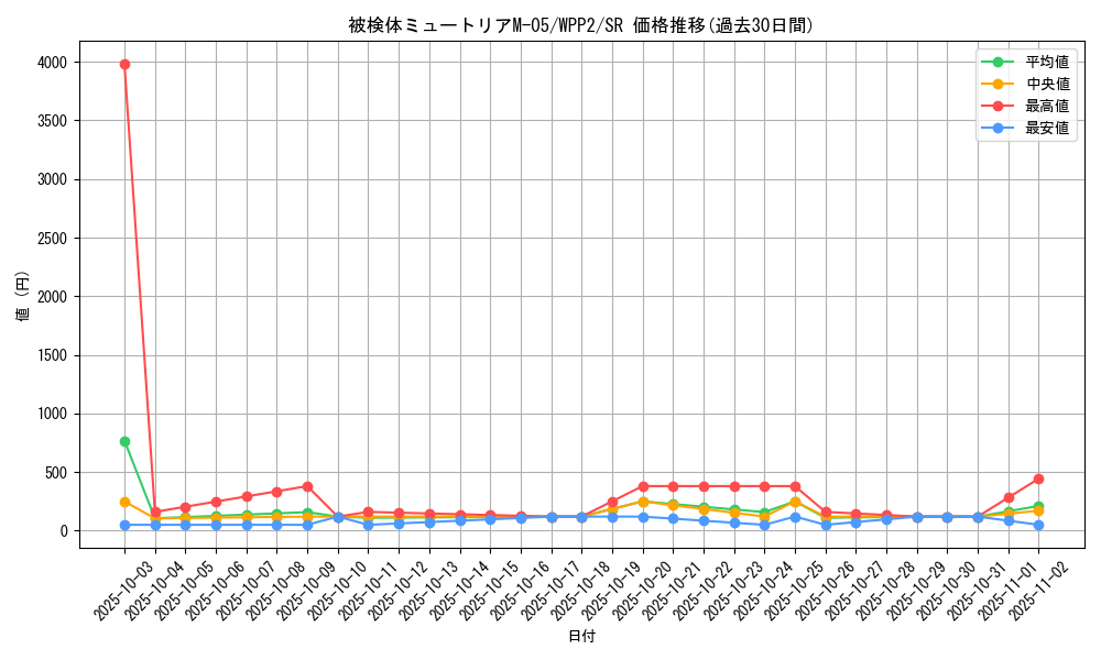 card_2293_series_5000_rarity_3_graph