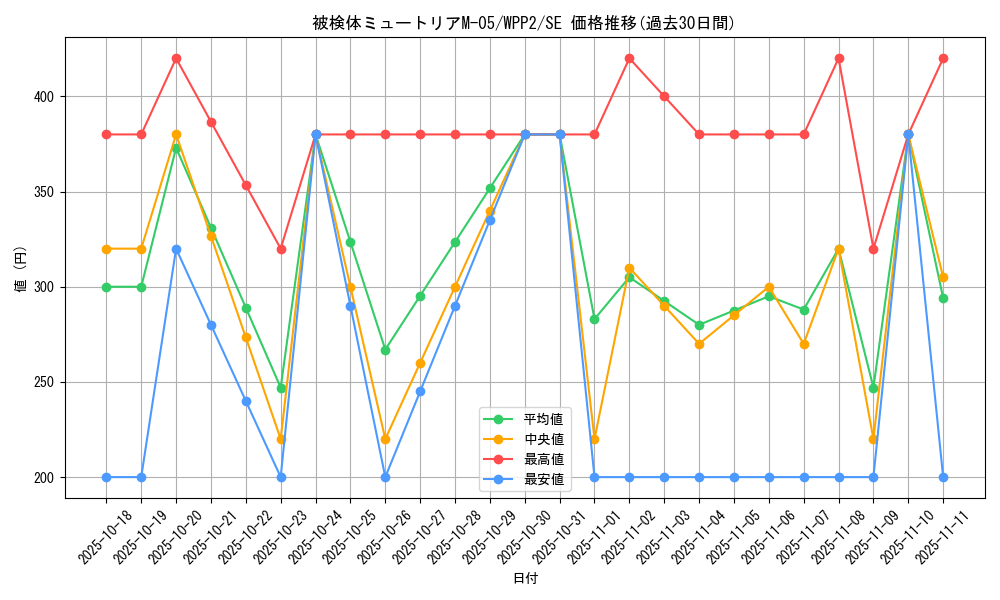 card_2293_series_5000_rarity_5_graph