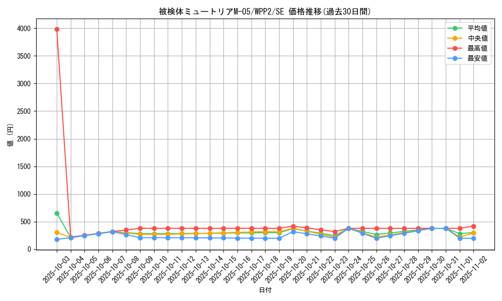 card_2293_series_5000_rarity_5_graph