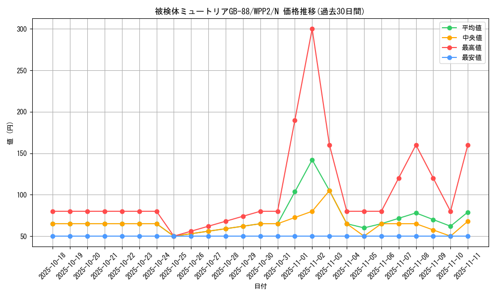 card_2294_series_5000_rarity_1_graph