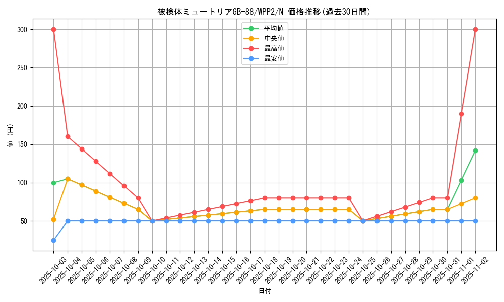 card_2294_series_5000_rarity_1_graph