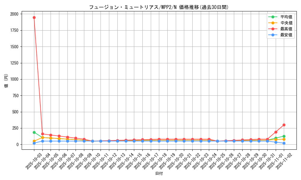 card_2295_series_5000_rarity_1_graph