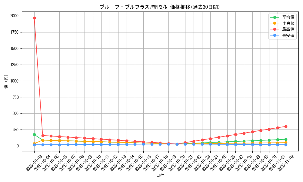 card_2296_series_5000_rarity_1_graph