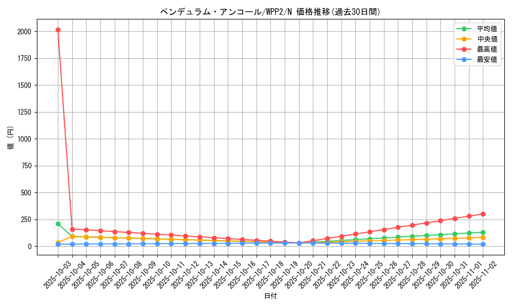 card_2297_series_5000_rarity_1_graph
