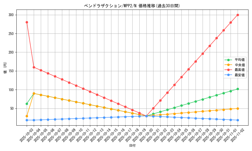 card_2298_series_5000_rarity_1_graph