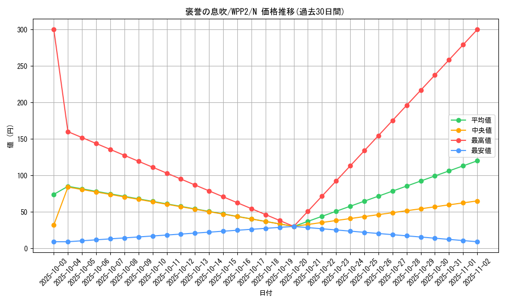card_2299_series_5000_rarity_1_graph